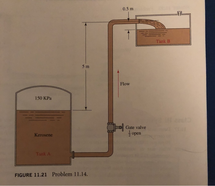 0.5 m Tank B 5 m Flow 150 KPa Gate valve open Kerosene Tank A FIGURE 11.21 Problem 11.14.