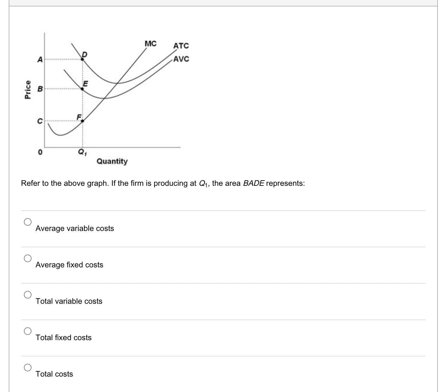 Refer to the above graph. If the firm is producing at | Chegg.com