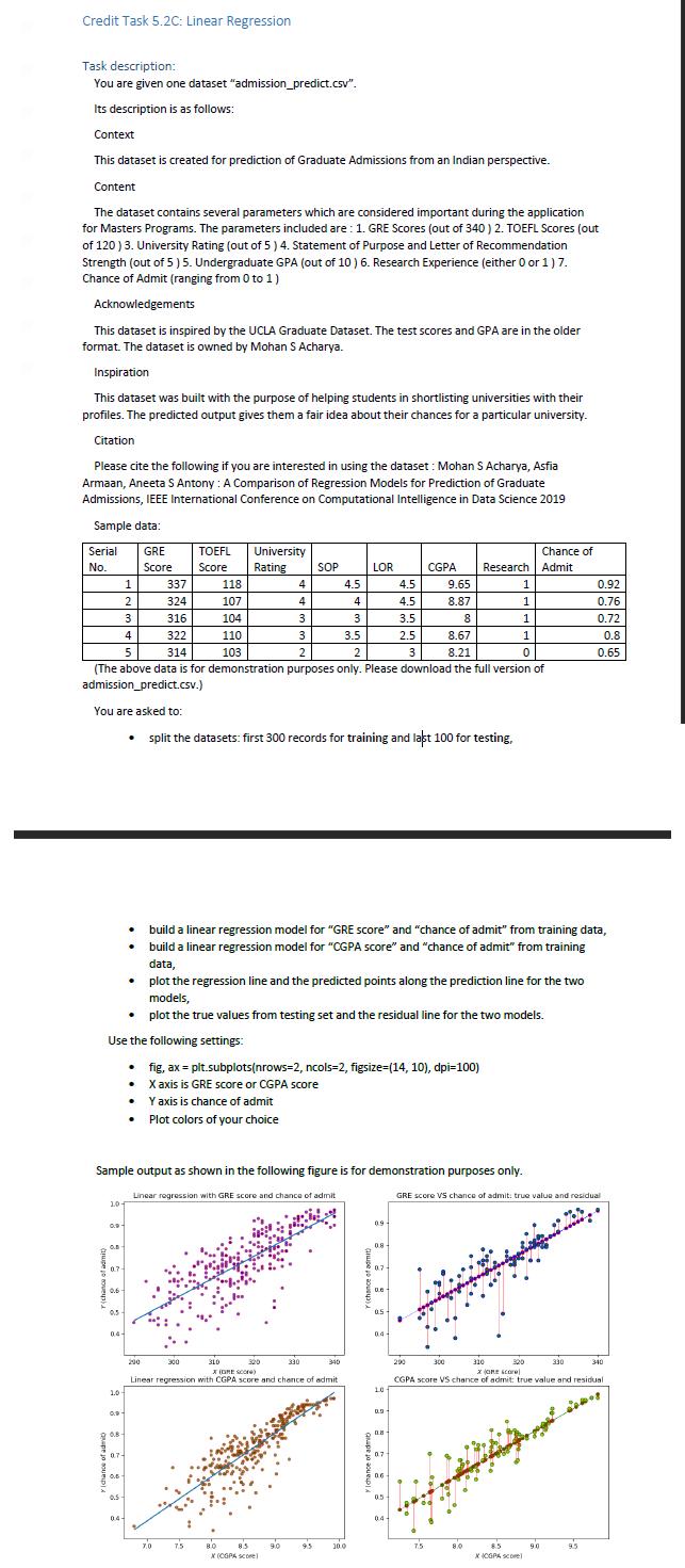 Solved Credit Task 5.2C: Linear Regression Task description: | Chegg.com