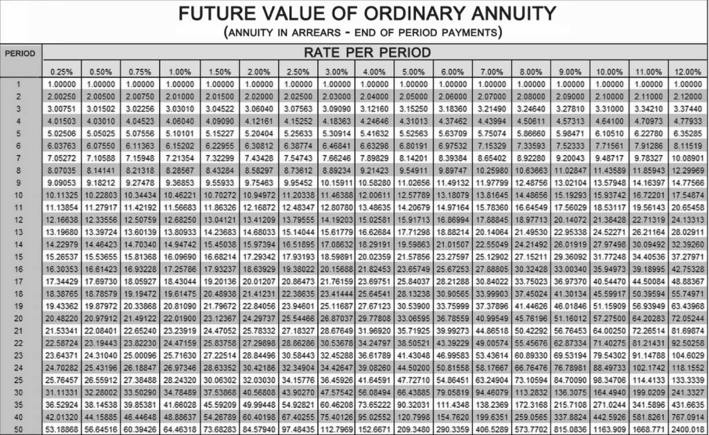 Solved 15. At the end of each quarter, $4,000 is placed in | Chegg.com