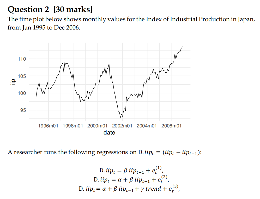 Question 2 30 Marks The Time Plot Below Shows Mo Chegg Com