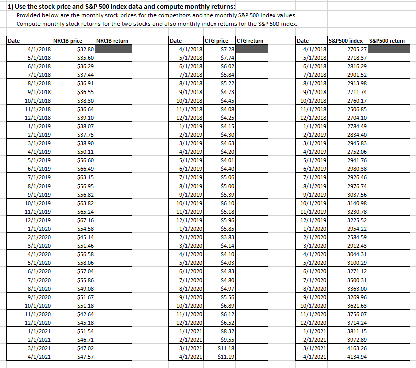 1) Use the stock price and S&P 500 index data and | Chegg.com