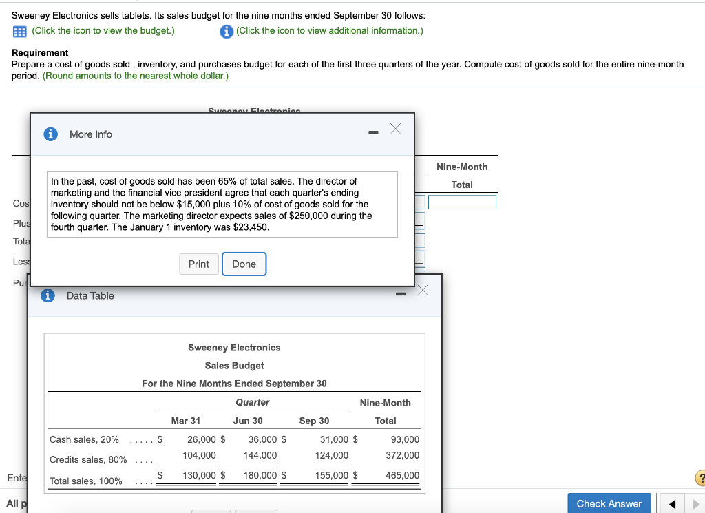 Solved Sweeney Electronics Cost of Goods Sold, Inventory,
