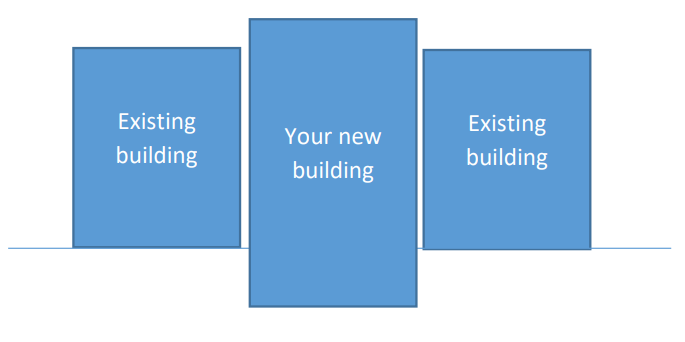 Solved A Building Is To Be Built As Shown Below How Will You | Chegg.com