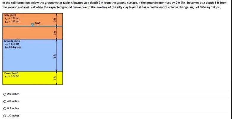 Solved In the soil formation below the groundwater table is | Chegg.com