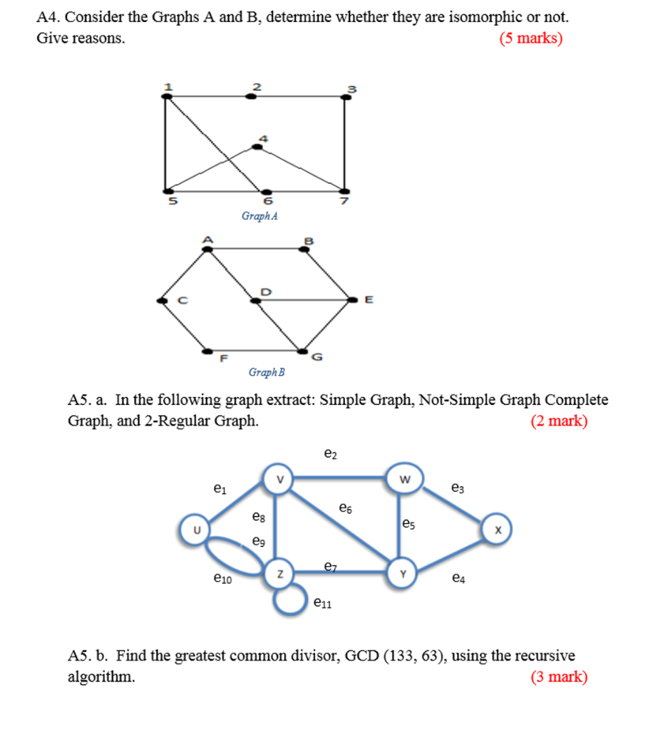 Solved A4. Consider the Graphs A and B, determine whether | Chegg.com