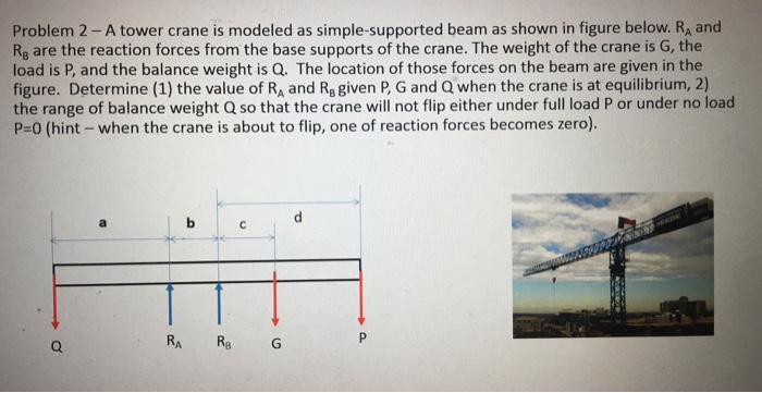 Solved Problem 2- A tower crane is modeled as | Chegg.com