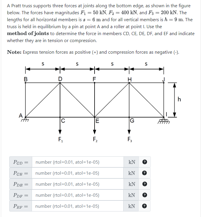 Solved A Pratt truss supports three forces at joints along | Chegg.com