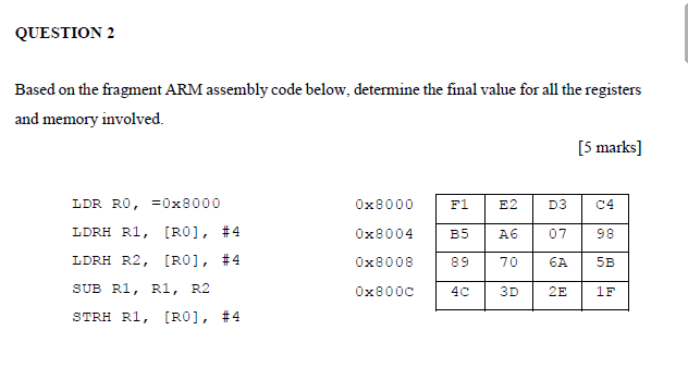 Solved QUESTION 2 Based on the fragment ARM assembly code | Chegg.com