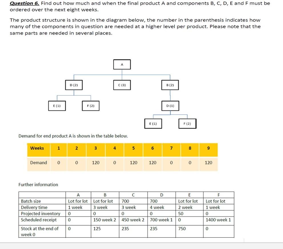 Solved Question 6. Find out how much and when the final | Chegg.com