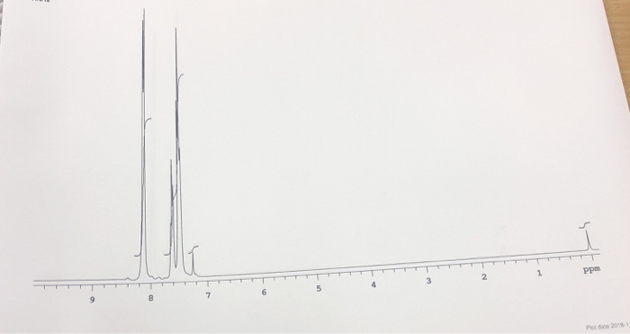 Solved Analyze The H Nmr Of Benzoic Acid In Cdcl3 