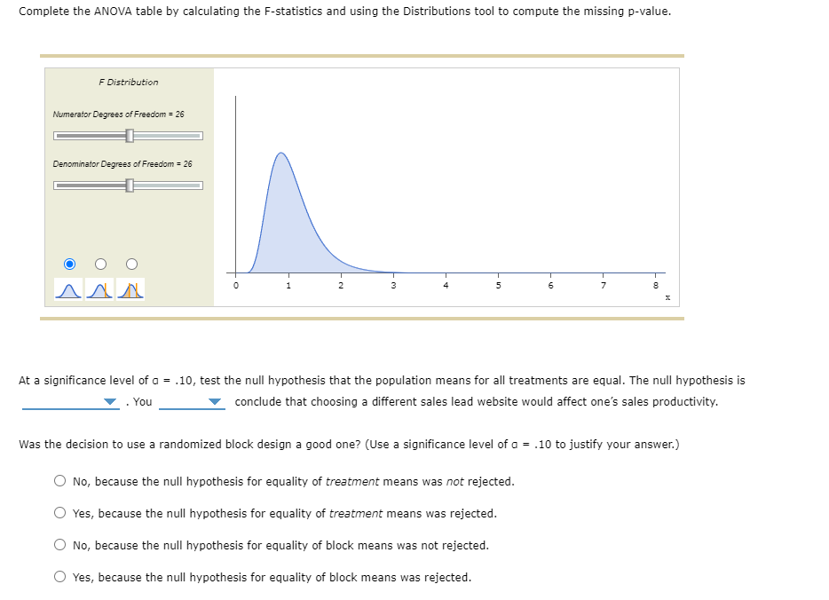 f distribution tables statistics