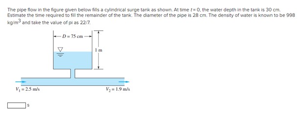 Solved The pipe flow in the figure given below fills a | Chegg.com