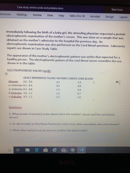 case study 2 amino acid overload