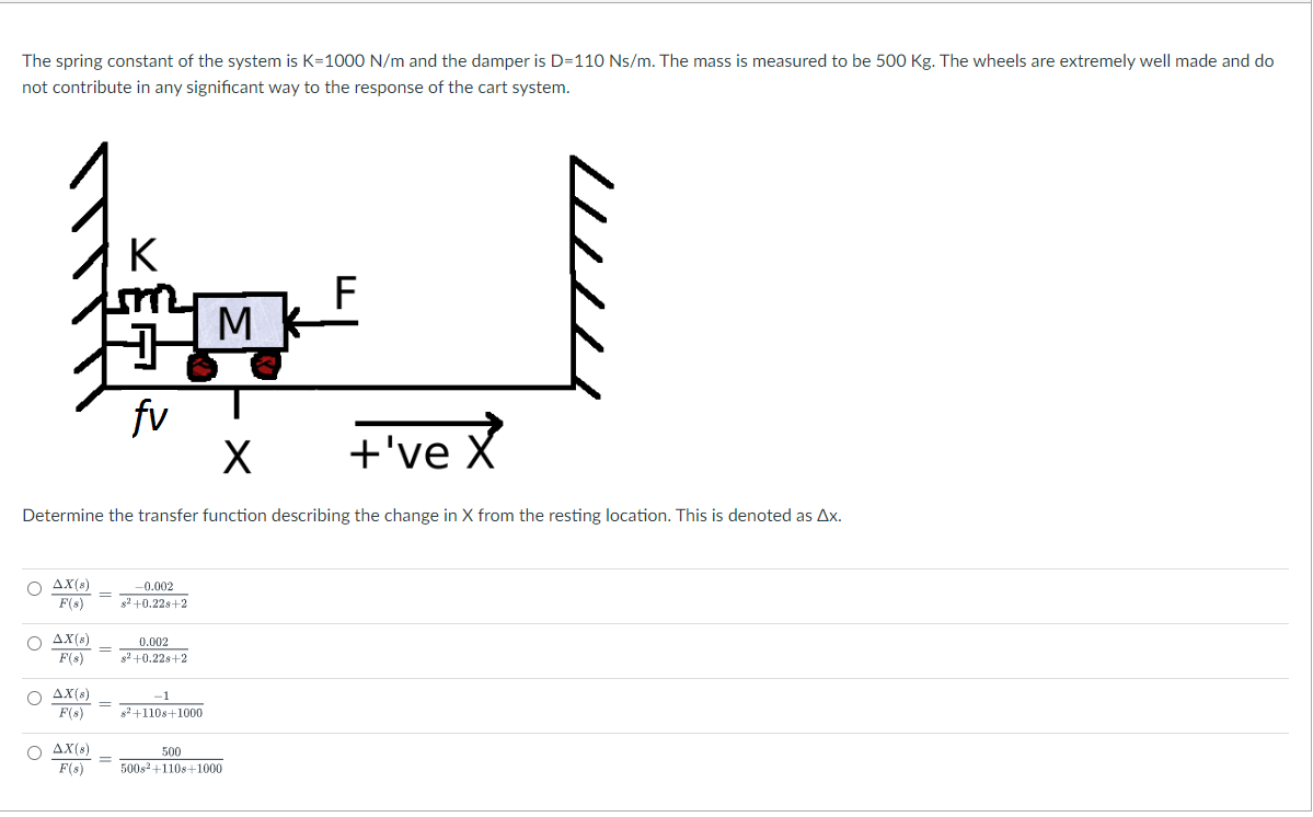 Solved The spring constant of the system is K=1000 N/m and