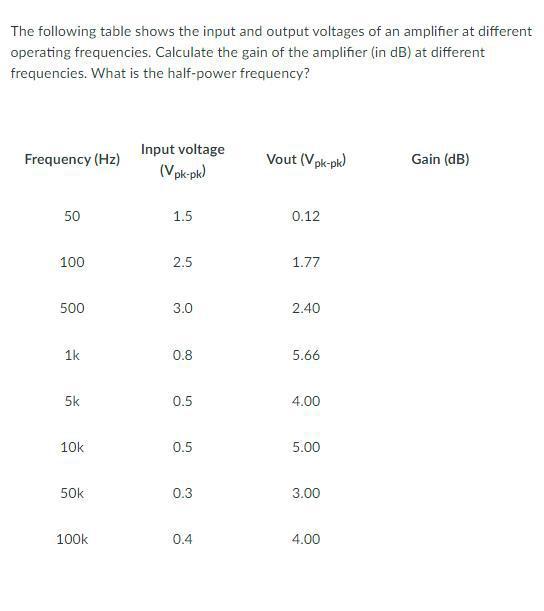 Solved The following table shows the input and output | Chegg.com