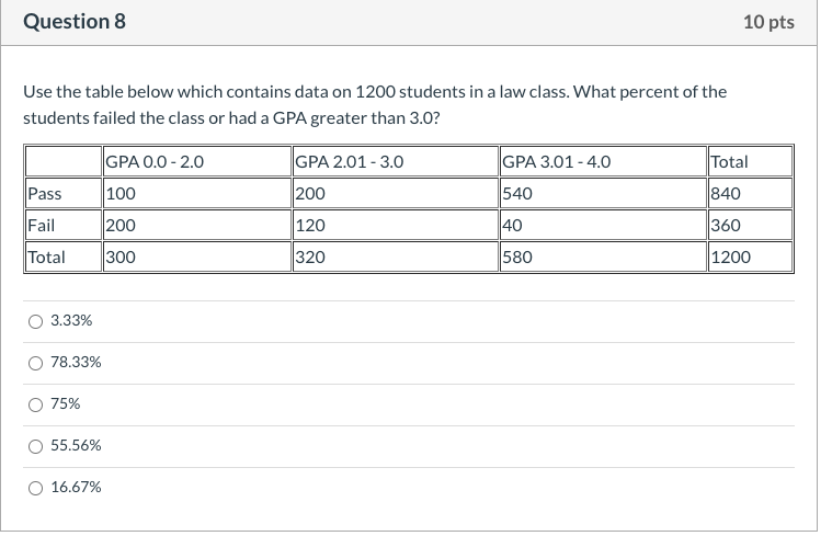 Solved Question 8 10 pts Use the table below which contains | Chegg.com