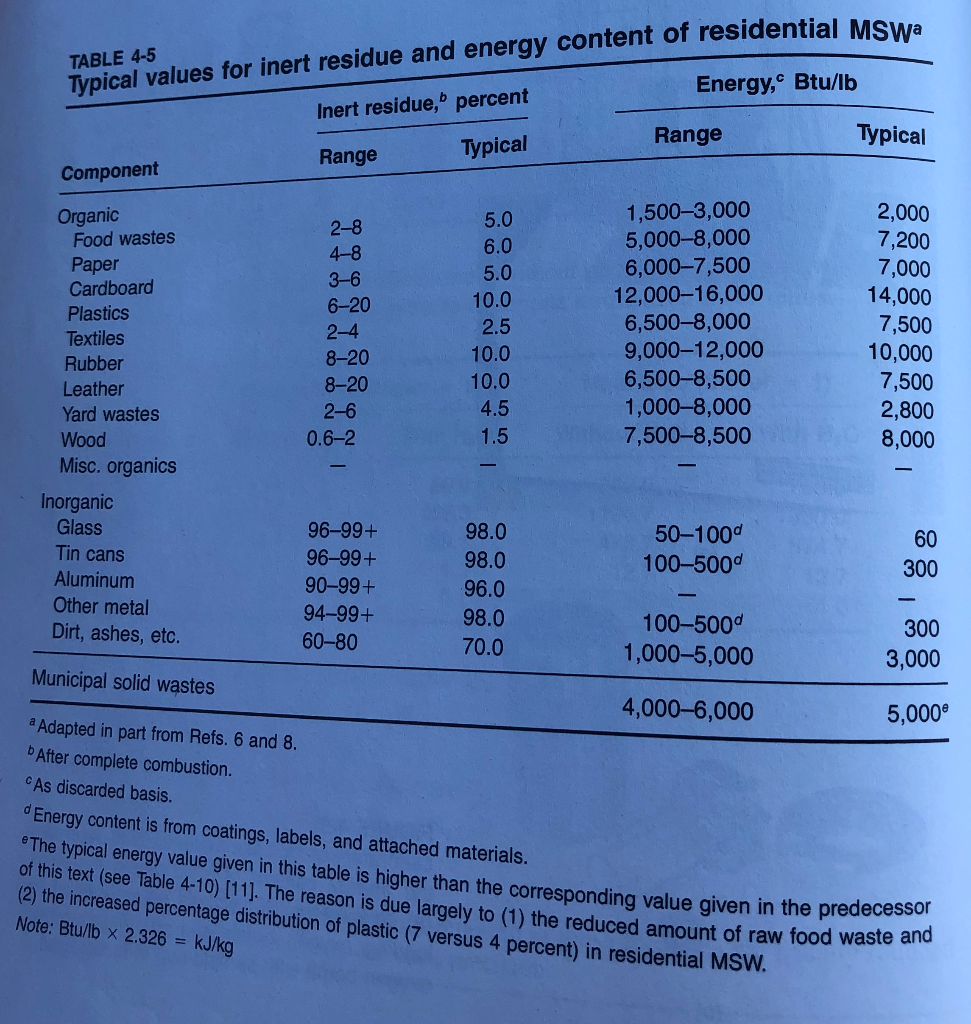 solved-4-estimate-the-as-discarded-energy-content-for-waste-chegg