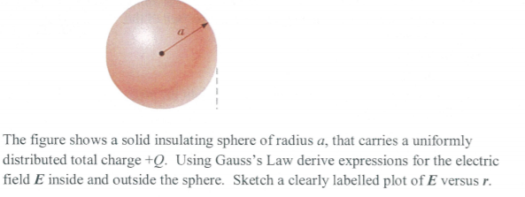 Solved The Figure Shows A Solid Insulating Sphere Of Radius | Chegg.com