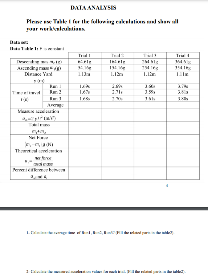 Solved DATA ANALYSIS Please use Table 1 for the following | Chegg.com