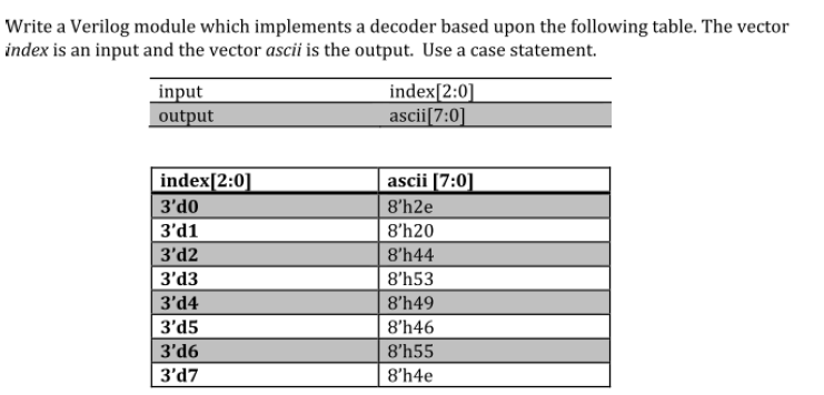 Solved Write a Verilog module which implements a decoder | Chegg.com