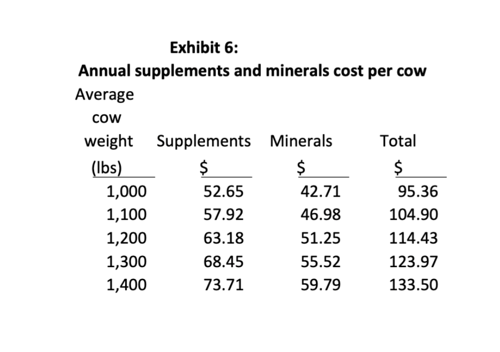 1) PREPARE A TABLE INDICATING WHETHER COST ARE