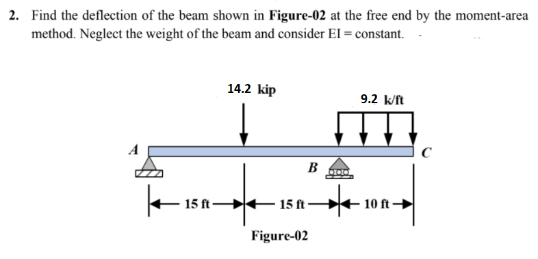 Solved 2. Find the deflection of the beam shown in Figure-02 | Chegg.com