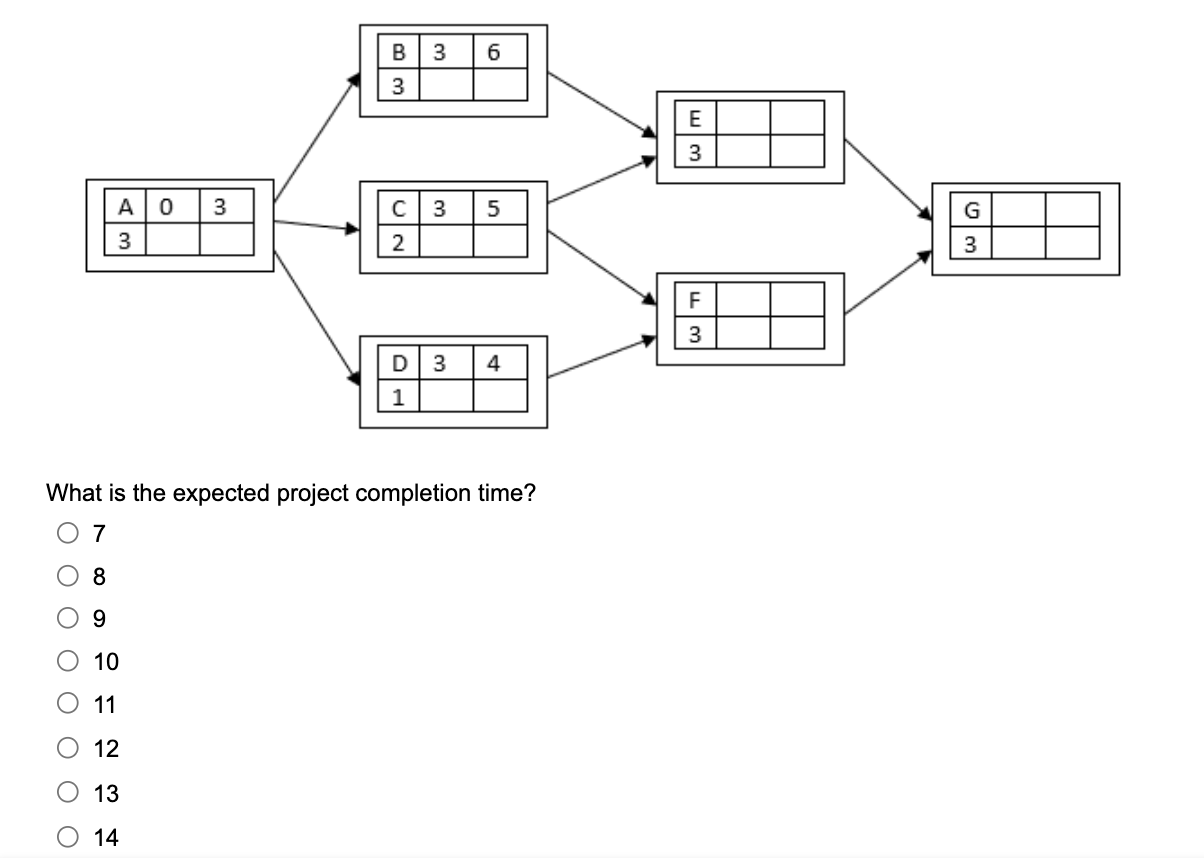 Solved What Is The Expected Project Completion Time 7 8 9 Chegg