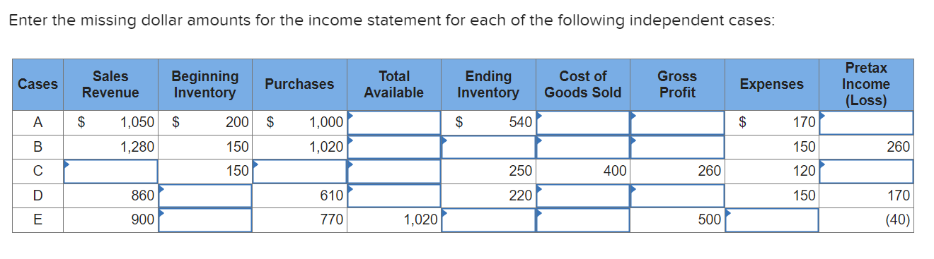 Solved Enter The Missing Dollar Amounts For The Income | Chegg.com