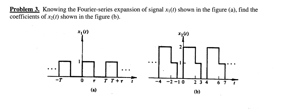 Solved Problem 3 Knowing the Fourier-series expansion of | Chegg.com