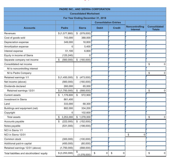 Solved 1. prepare the consolidation worksheet entries for | Chegg.com