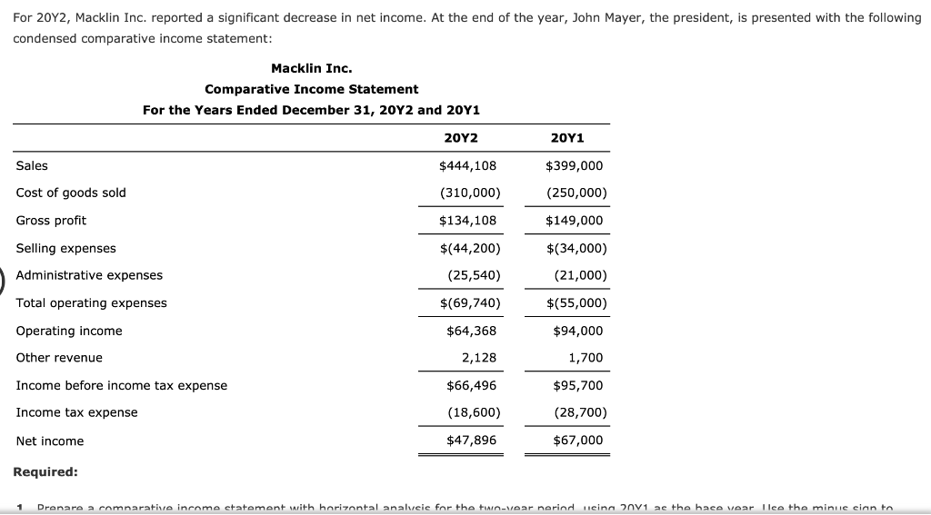Solved For 20Y2, Macklin Inc. reported a significant | Chegg.com