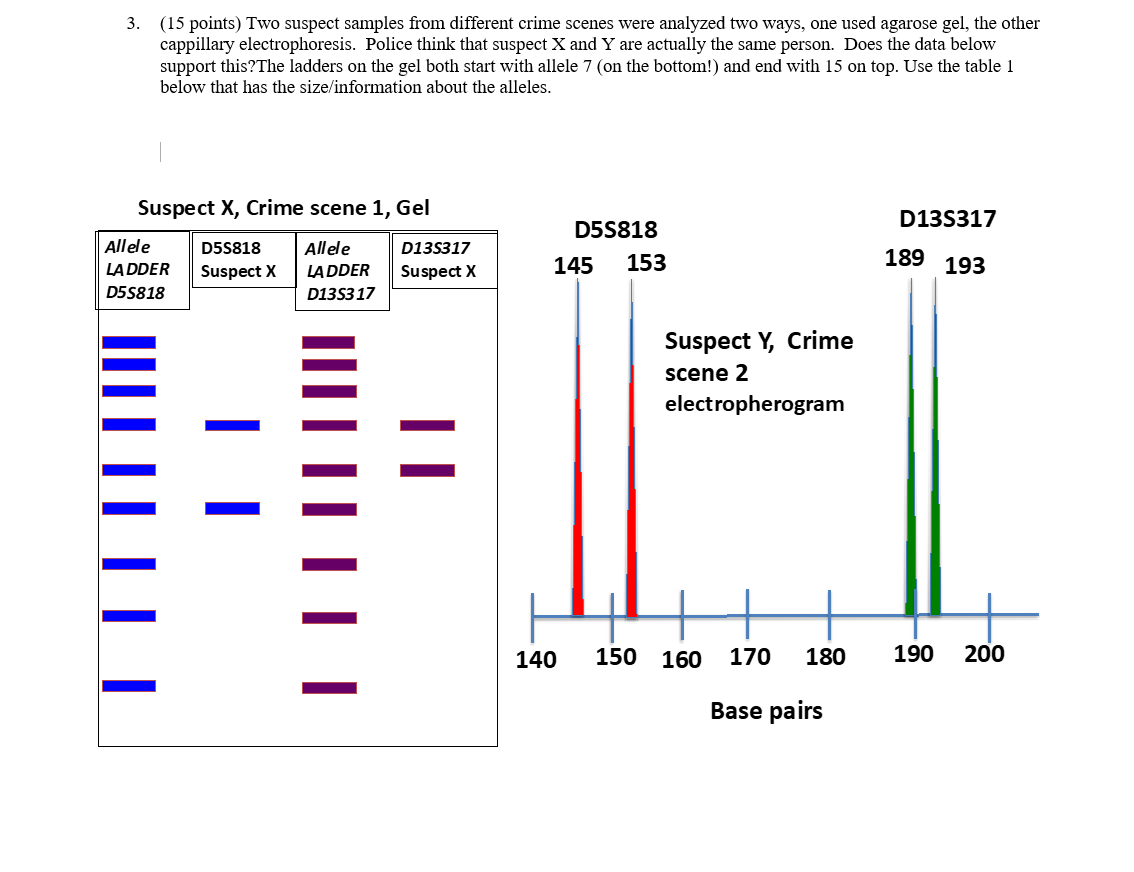 Suspect Samples Statistics Biochemistry II Two suspect samples from different | Chegg.com
