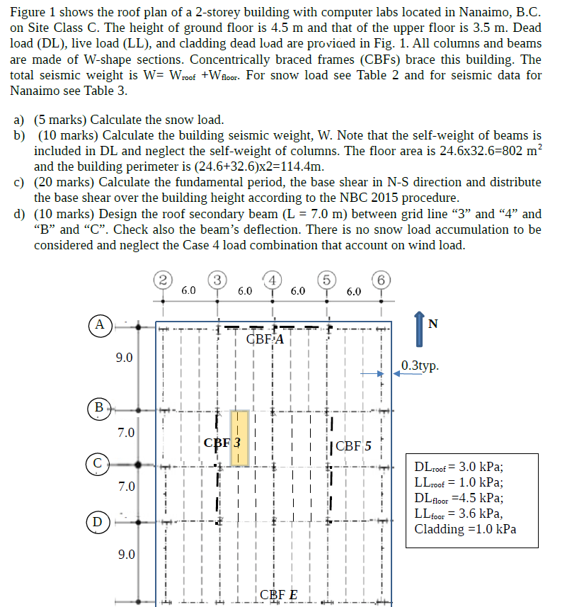 Solved Table 2.Figure 1 shows the roof plan of a 2-storey | Chegg.com