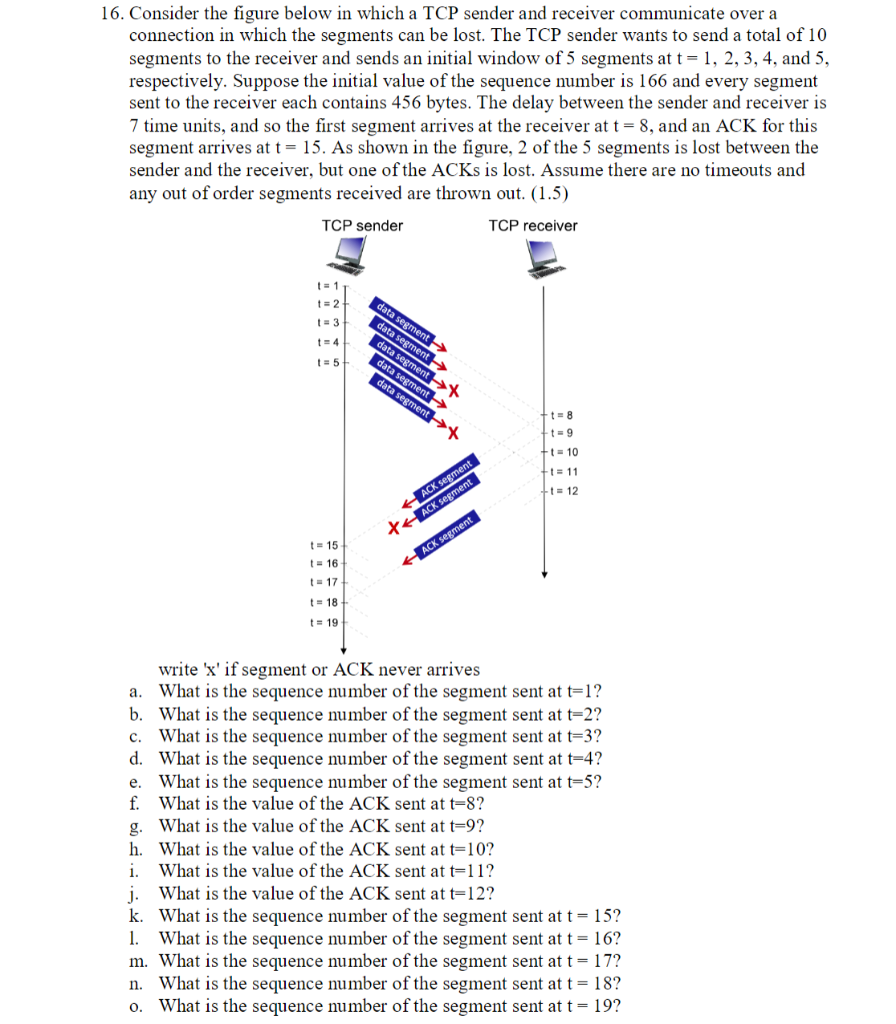 Solved 15. Consider the figure below, which plots the | Chegg.com