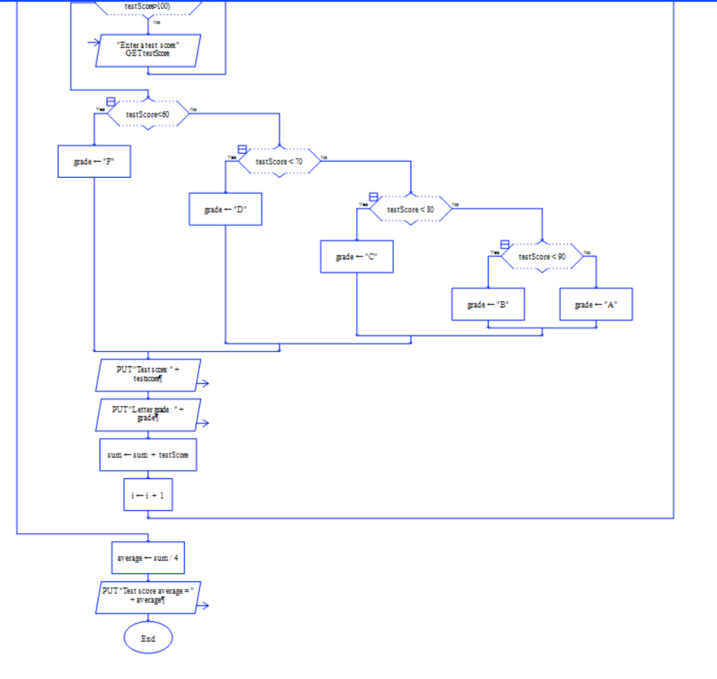 solved-the-raptor-flowchart-below-represents-the-logic-of-a-chegg