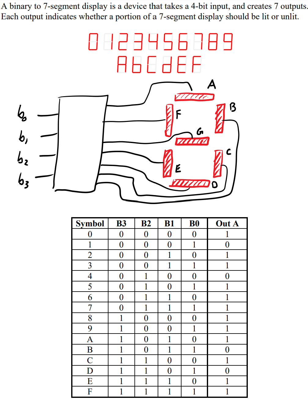 Solved A binary to 7-segment display is a device that takes | Chegg.com