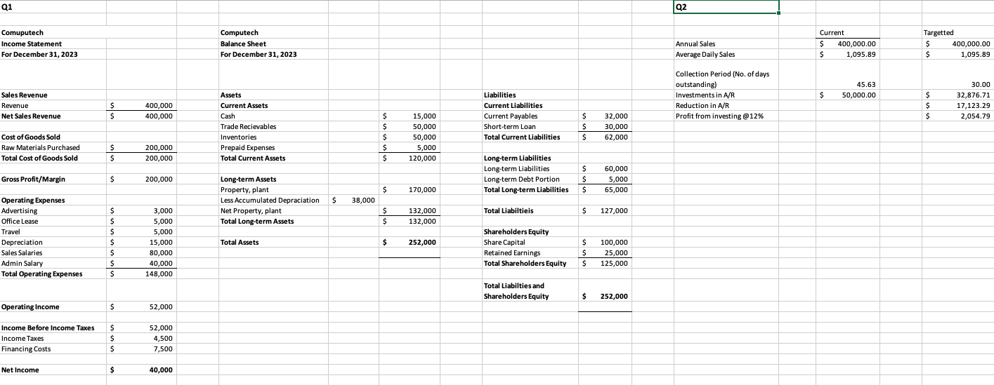 Solved The Martins will use a projected Income Statement to | Chegg.com