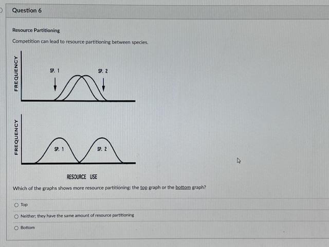 Solved Resource Partitioning Competition can lead to | Chegg.com