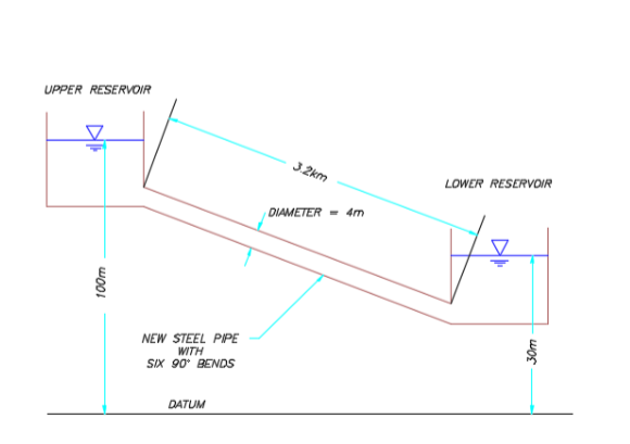 Solved A 4 m inside diameter steel pipe pipeline that is 3.2 | Chegg.com