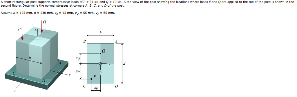 Solved A short rectangular post supports compressive loads | Chegg.com