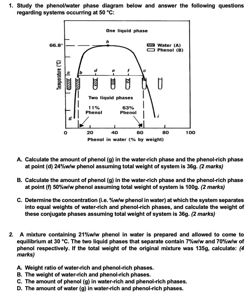 Solved 1. Study the phenol/water phase diagram below and
