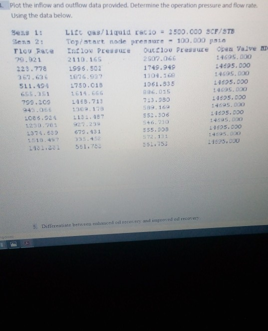 4. Plot the inflow and outflow data provided. | Chegg.com