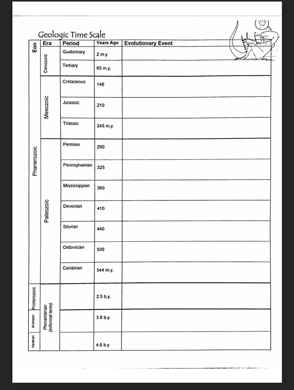 Solved Geologic Time Scale Activity Place the events listed