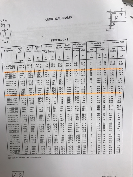 Solved A Steel Beam Of Section 762 X 267 X 134 Kgm Ub And 