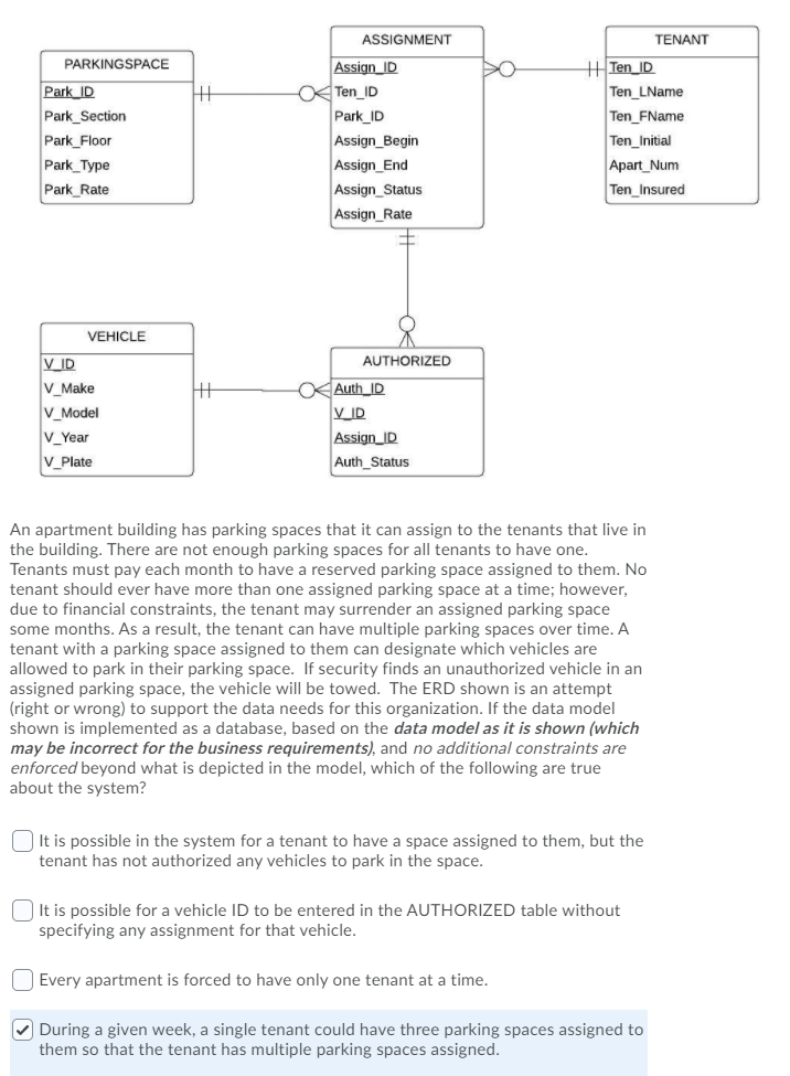 Solved Assignment Parkingspace 主 Park Id Park Section Chegg