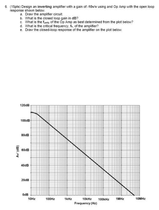 Solved 6. (15pts) Design an inverting amplifier with a gain | Chegg.com