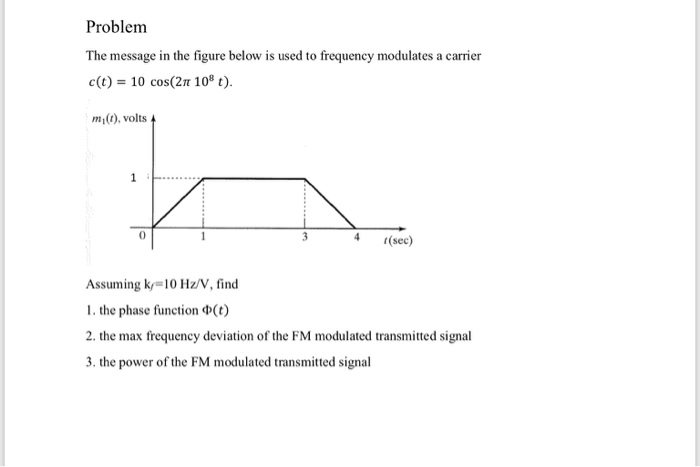 Solved Problem The message in the figure below is used to | Chegg.com