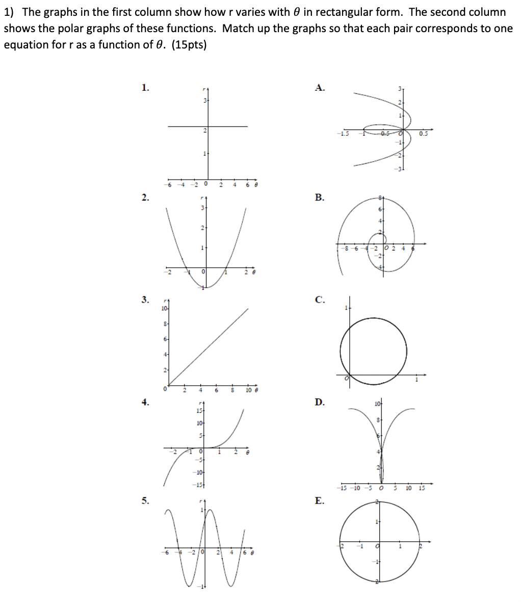 Solved 1) The graphs in the first column show how r varies | Chegg.com