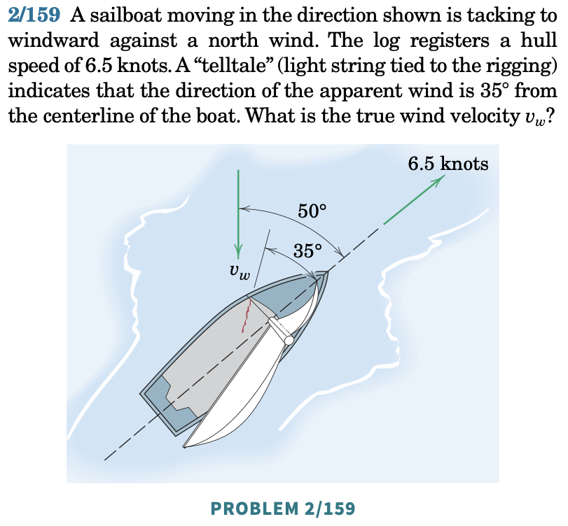 Solved 2/159 ﻿A sailboat moving in the direction shown is